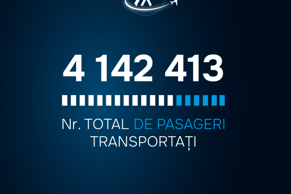 Nr. total pasageri transportați 2024